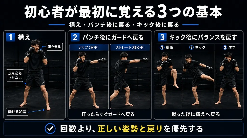 初心者が最初に覚える3つの基本