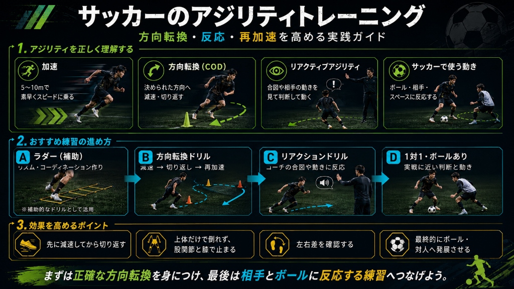 サッカーのアジリティ構成と段階的トレーニング